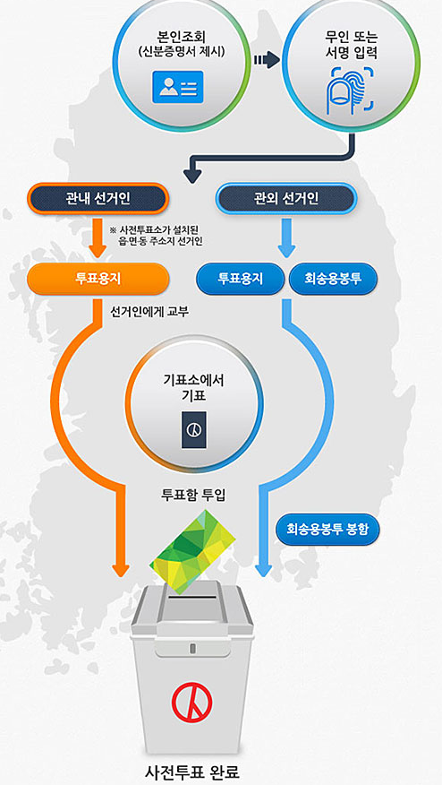 6.4 지방선거 사전투표는 오늘 부터 입니다 상담 사례 이미지